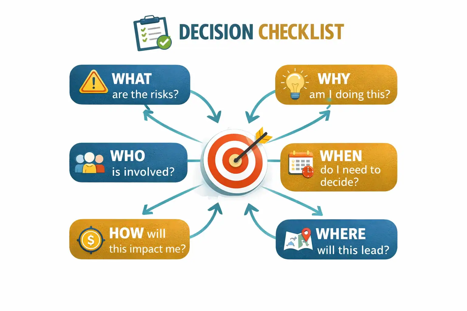 Checklist for evaluating real estate video and marketing tools